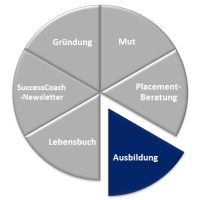 Baustein 3: Ausbildung