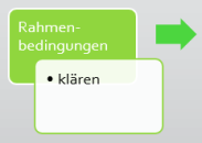 Rahmenbedingungen